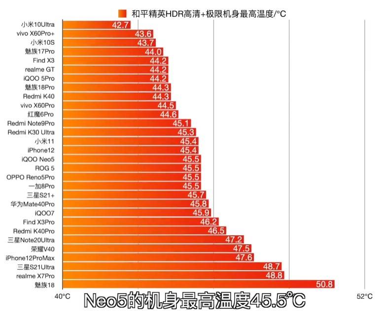 发热这8款温控表现最佳畅玩许久不烫手AG真人游戏平台2021买手机先看(图3)