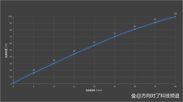 ？线 Pro+评测：别跟我比长焦!AG真人游戏3000元内最强拍照(图6)